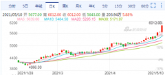 暴漲500！螺紋漲停，熱卷漲停，鐵礦漲停！鋼價(jià)要漲到7000！